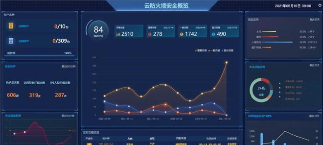 网络中出现防火墙该如何处理？防火墙的设置方法是什么？