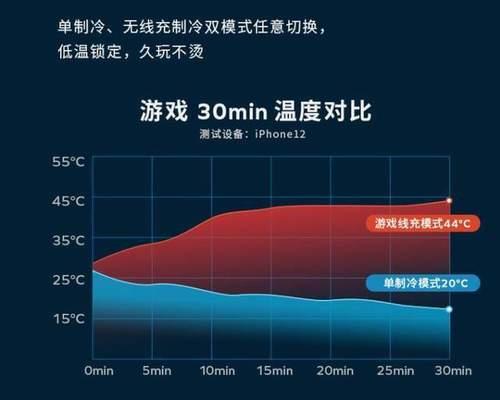 充电游戏机的正确使用方法是什么？