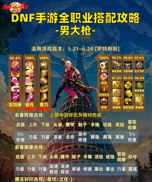 地下城与勇士手游为什么可以火爆？它的成功因素有哪些？