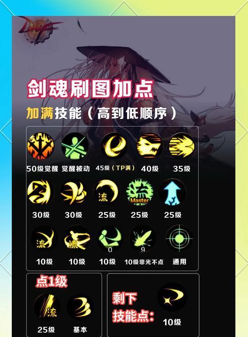地下城武神技能怎么配置？如何搭配最有效？