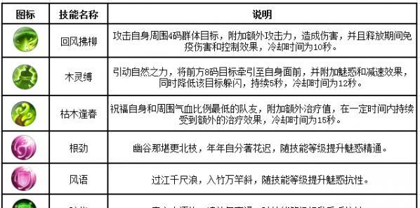 手游剑魂觉醒技能怎么激活？需要哪些条件？