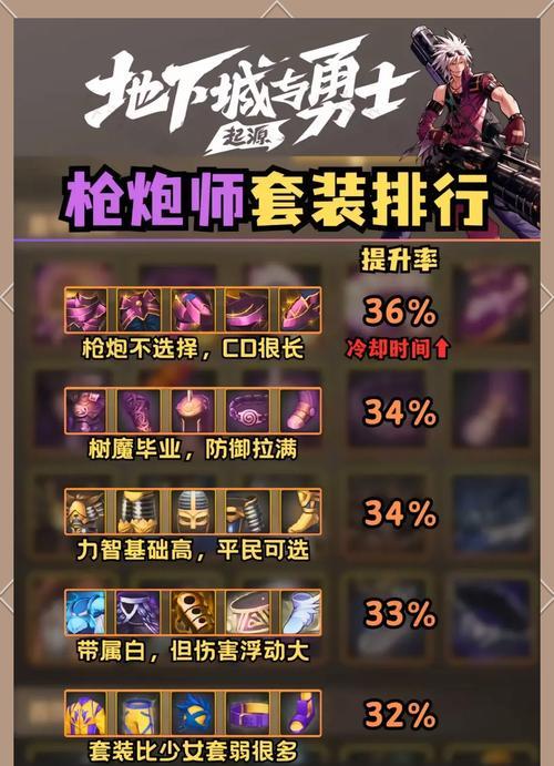 DNF弹药专家86级推荐使用什么武器？选择武器的技巧是什么？