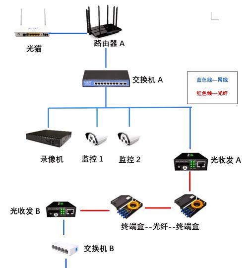 手机联网户外摄像头的使用方法是什么？