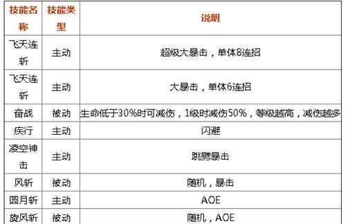 魔域战士武器获取天赋的方法是什么？
