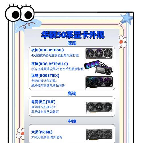 304050显卡有什么区别？选择哪个更合适？