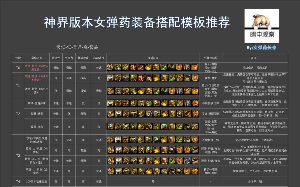DNF属性攻击的作用是什么？