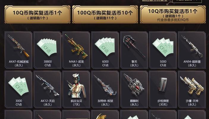 CF战力榜达到多少分才能获得奖励？