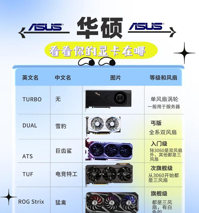 显卡20060型号的安装步骤是什么？