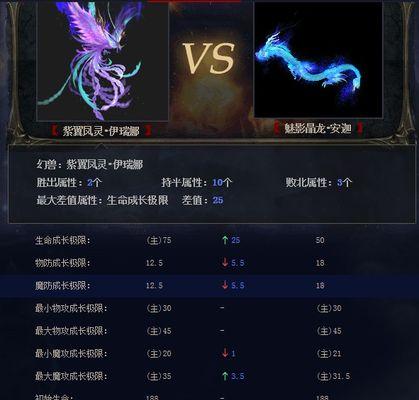 魔域元素属性与宝宝搭配的最佳方案是什么？