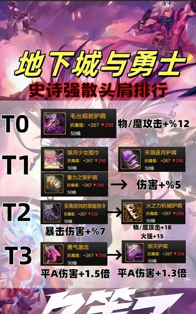 地下城鬼泣打龙需要什么属性装备？如何搭配装备？