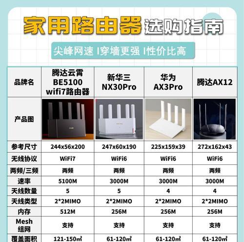 哪个路由器神器适合放在电视旁？
