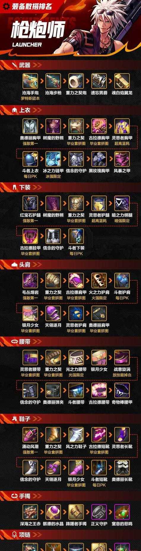 地下城技能摆放位置设置对战斗有何影响？