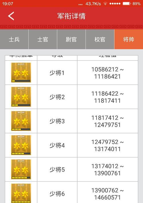 cf世界最高级别是多少？如何达到最高等级？