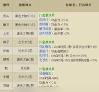 DNF中如何将装备提升至传说级别？