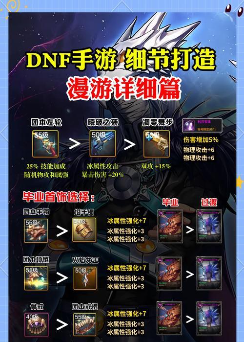 DNF中如何将装备提升至传说级别？
