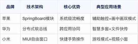 荣耀手机悬浮窗怎么开启？设置步骤详细说明？