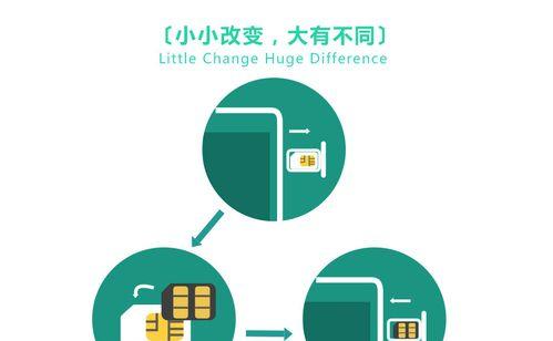 泰国流量无线网卡如何激活？使用中遇到问题怎么办？
