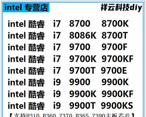 7000系cpu适合搭配哪种显卡？搭配后性能如何？