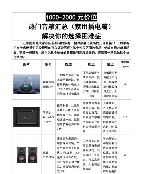 典雅版音响有几个？它们应该放置在何处？