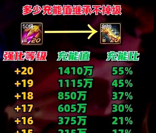 地下城装备升级需要哪些材料？最佳升级策略是什么？