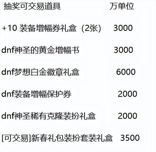DNF新春增幅策略是什么？如何做到最划算？