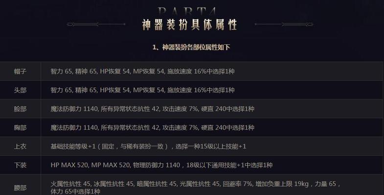 dnf2017什么时候出天空？天空套的上线时间表是怎样的？