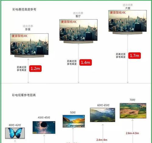 电视机屏线面板拆卸步骤是什么？