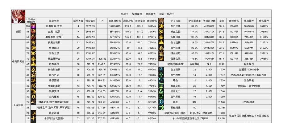 2016年DNF哪些材料最值钱？如何判断材料的价值？