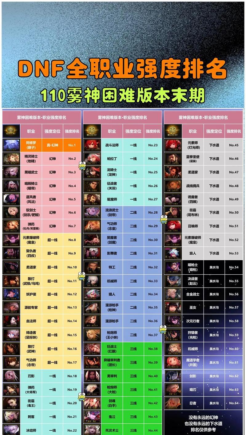 2016年DNF哪些材料最值钱？如何判断材料的价值？