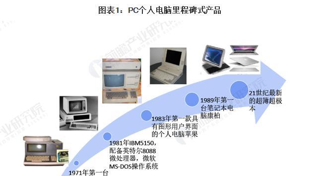 工业操作系统是什么时候提出的？它的发展历程是怎样的？