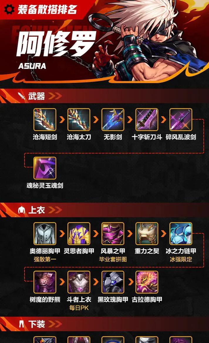 地下城花花角色应配备哪些装备？