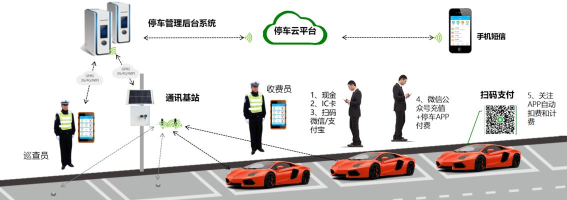 采集器是网关吗怎么设置？设置步骤是什么？