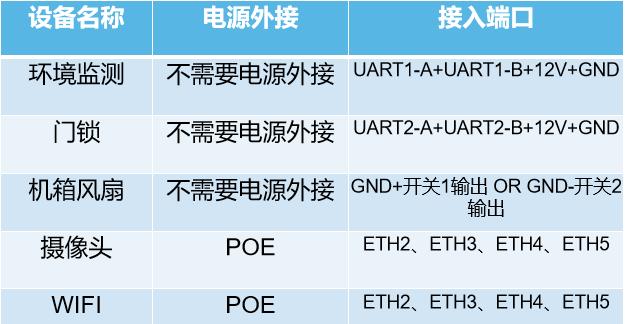 智慧灯杆通信网关的使用方法是什么？使用后有哪些优势？