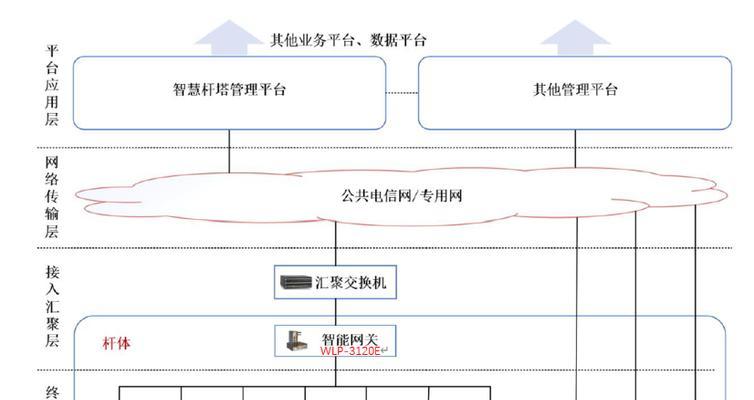 智慧灯杆通信网关的使用方法是什么？使用后有哪些优势？