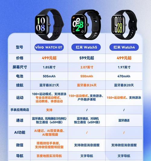 智能手表如何作为刷抖音神器使用？