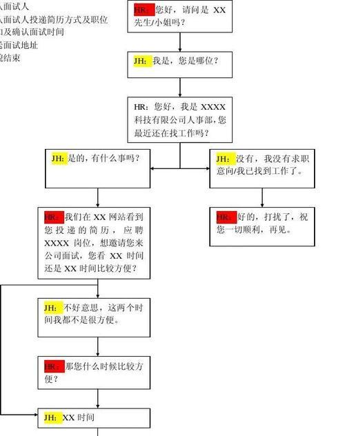 北京汇邦电源厂招聘流程是怎样的？