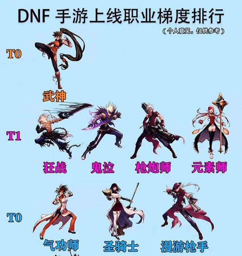 dnf什么人偶？人偶在游戏中的作用和选择标准是什么？