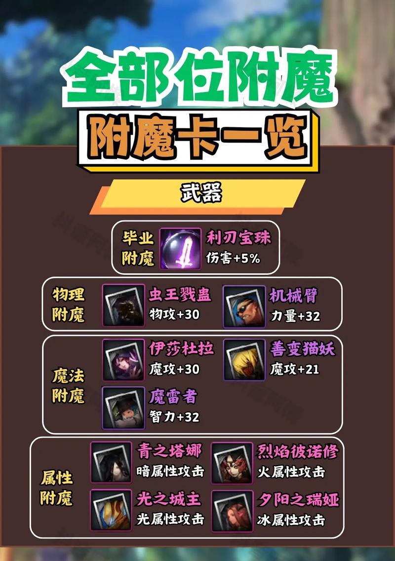 地下城装备附魔哪种卡片效果最佳？