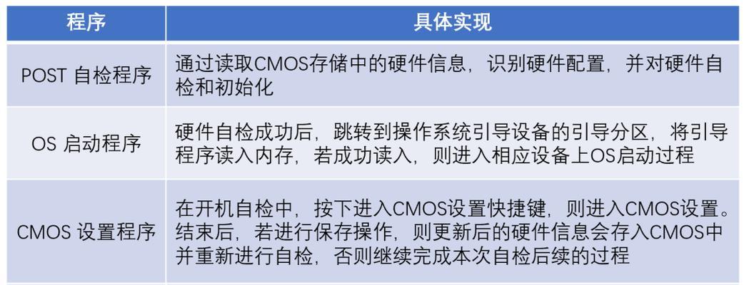 工业服务器驱动安装步骤是什么？