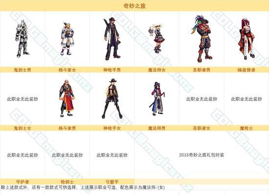 地下城怎么收拾时装外观？有哪些方法可以整理和美化外观？