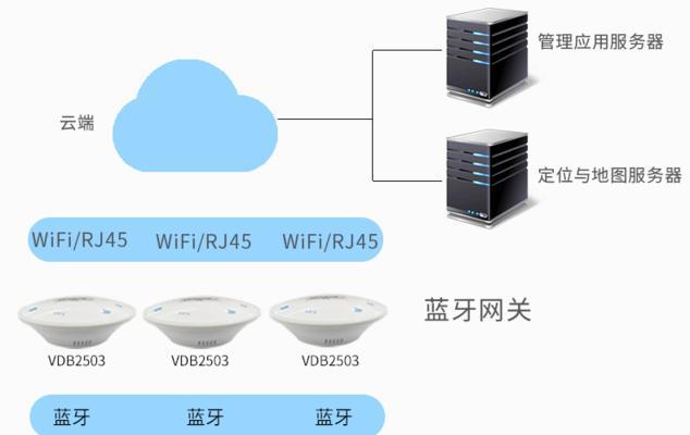 插座板蓝牙网关设置方法是什么？