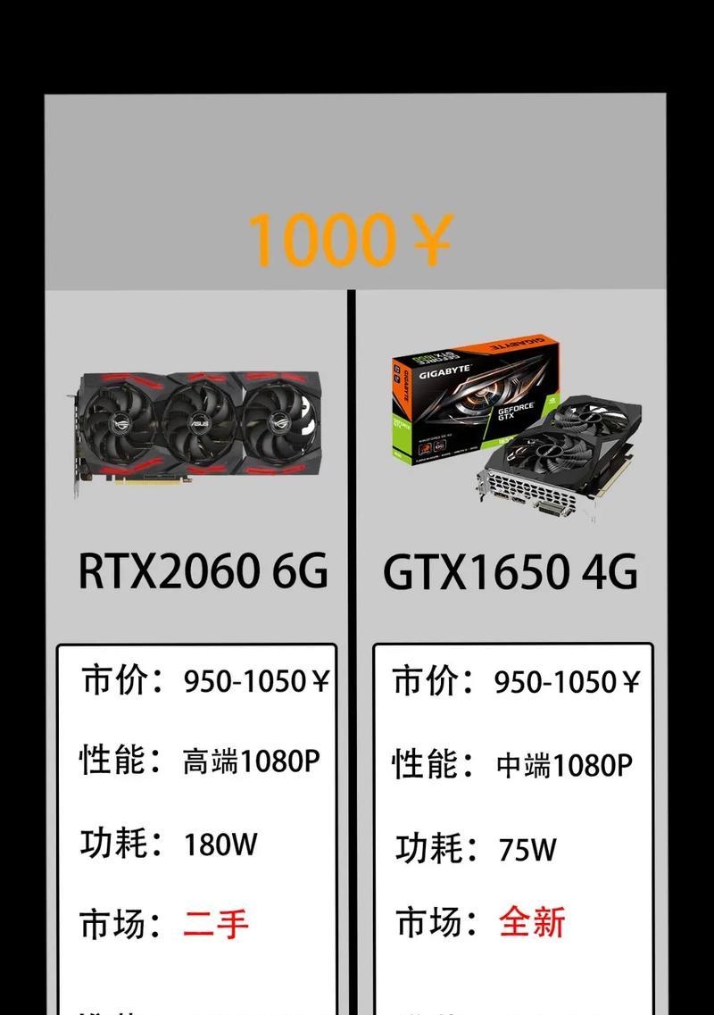 家用显卡选择标准是什么？