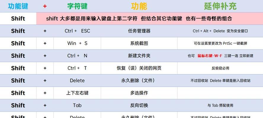 电脑地下城分屏显示的快捷键是什么？