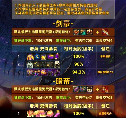 地下城新手入门应该注意什么？如何快速提升角色能力？