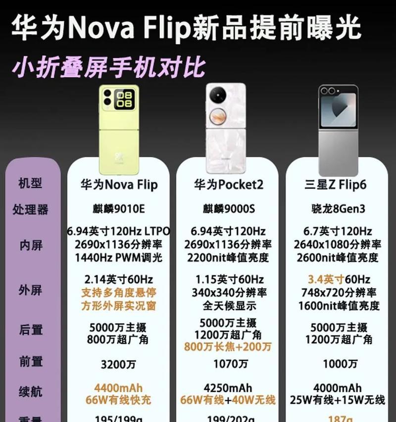 华为方形折叠手机的设置方法是什么？