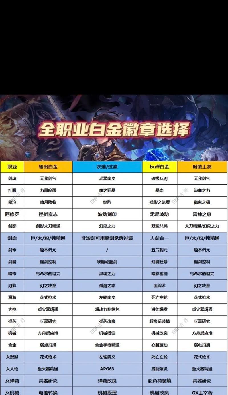 dnf徽章装备分类是什么？