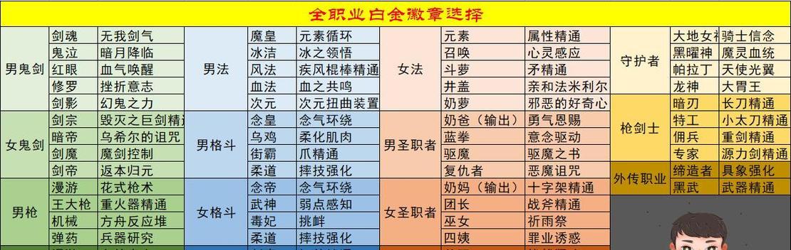 dnf徽章装备分类是什么？