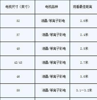 电视机除了观看还有哪些用途？