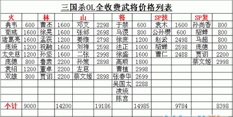 三国杀中哪个节日活动最划算？如何参与？