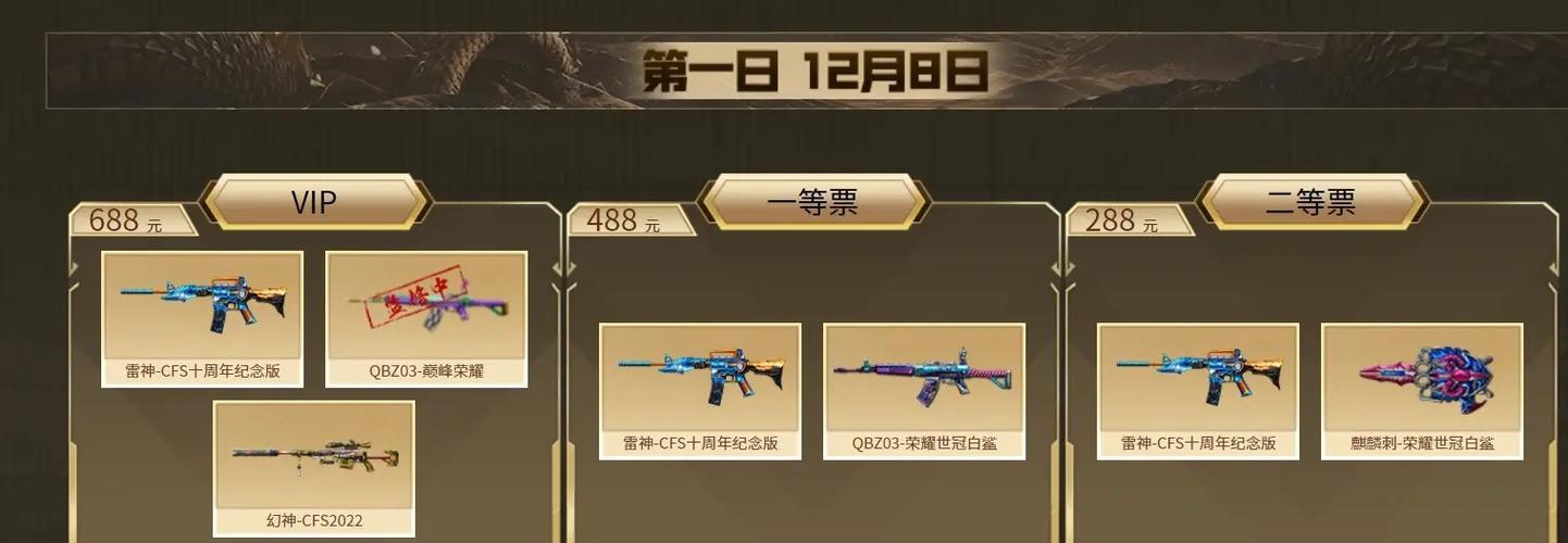cf赛事奖励有哪些？奖金数额是多少？